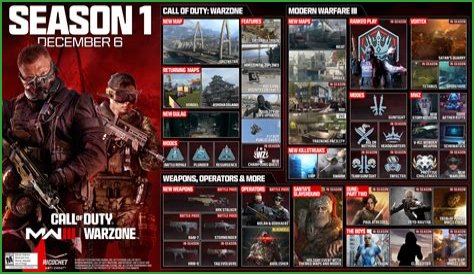 Call of Duty: Modern Warfare 2 and Warzone 2.0 Season 2 Overview - New Operator, Weapons, Prestige, and More