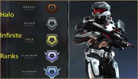 Halo 5 Multiplayer, Ranks & Ranking System Guide