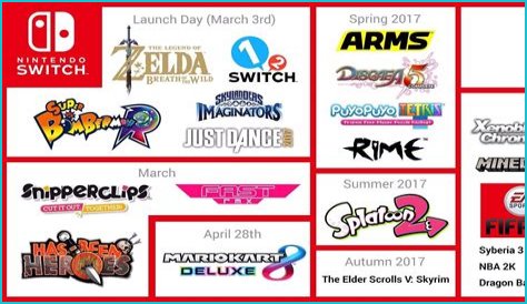 Nintendo confirms Switch launch lineup of games